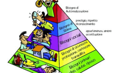 Comprendere i Bisogni: La Chiave per la Motivazione e l’Autorealizzazione