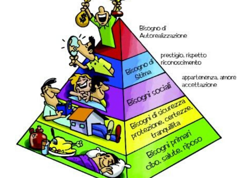 Comprendere i Bisogni: La Chiave per la Motivazione e l’Autorealizzazione